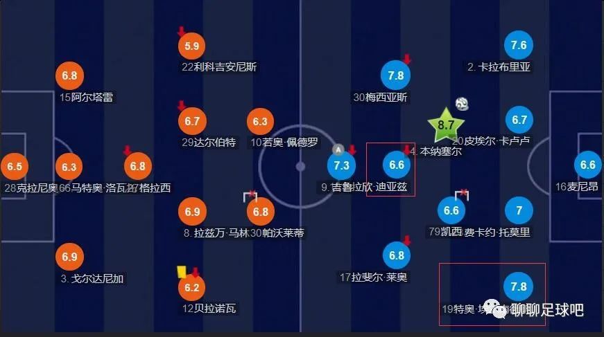 灰熊交易